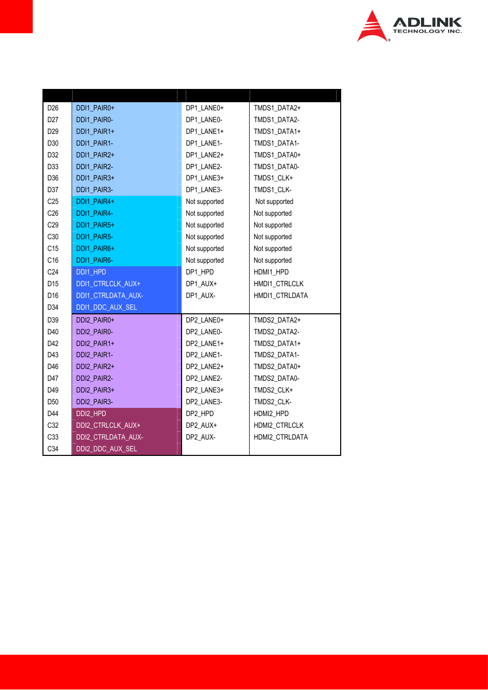 4 ddi to dp/hdmi/sdvo mapping | ADLINK cExpress-BL User Manual | Page 28 / 84