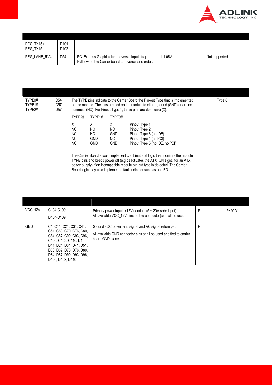 6 module type definition, 7 power and ground | ADLINK cExpress-BL User Manual | Page 30 / 84