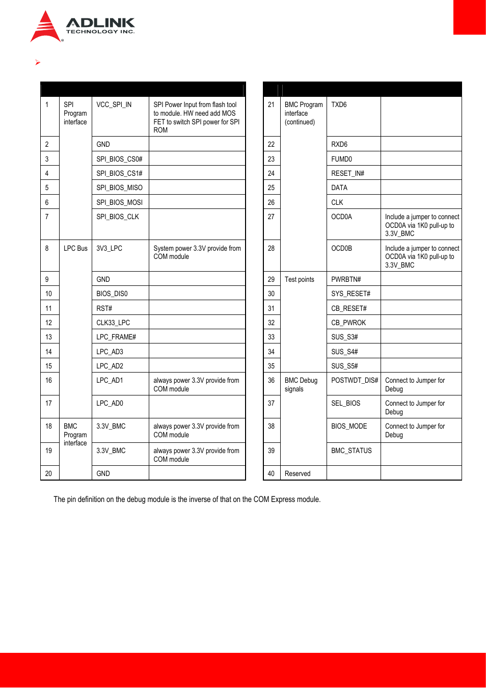 ADLINK cExpress-BL User Manual | Page 33 / 84