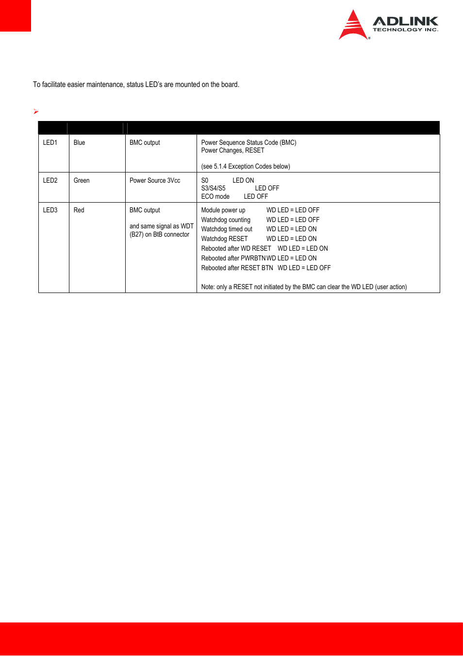 2 status leds, Status leds | ADLINK cExpress-BL User Manual | Page 34 / 84