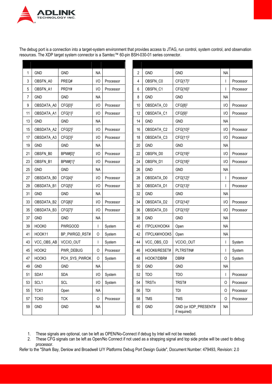 3 xdp debug header, Xdp debug header | ADLINK cExpress-BL User Manual | Page 35 / 84