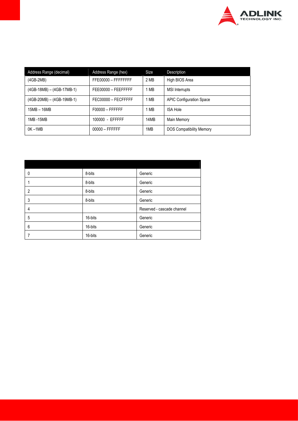6 system resources, 1 system memory map, 2 direct memory access channels | System memory map, Direct memory access channels | ADLINK cExpress-BL User Manual | Page 40 / 84