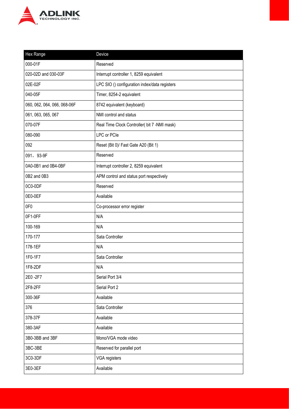 3 i/o map, I/o map | ADLINK cExpress-BL User Manual | Page 41 / 84