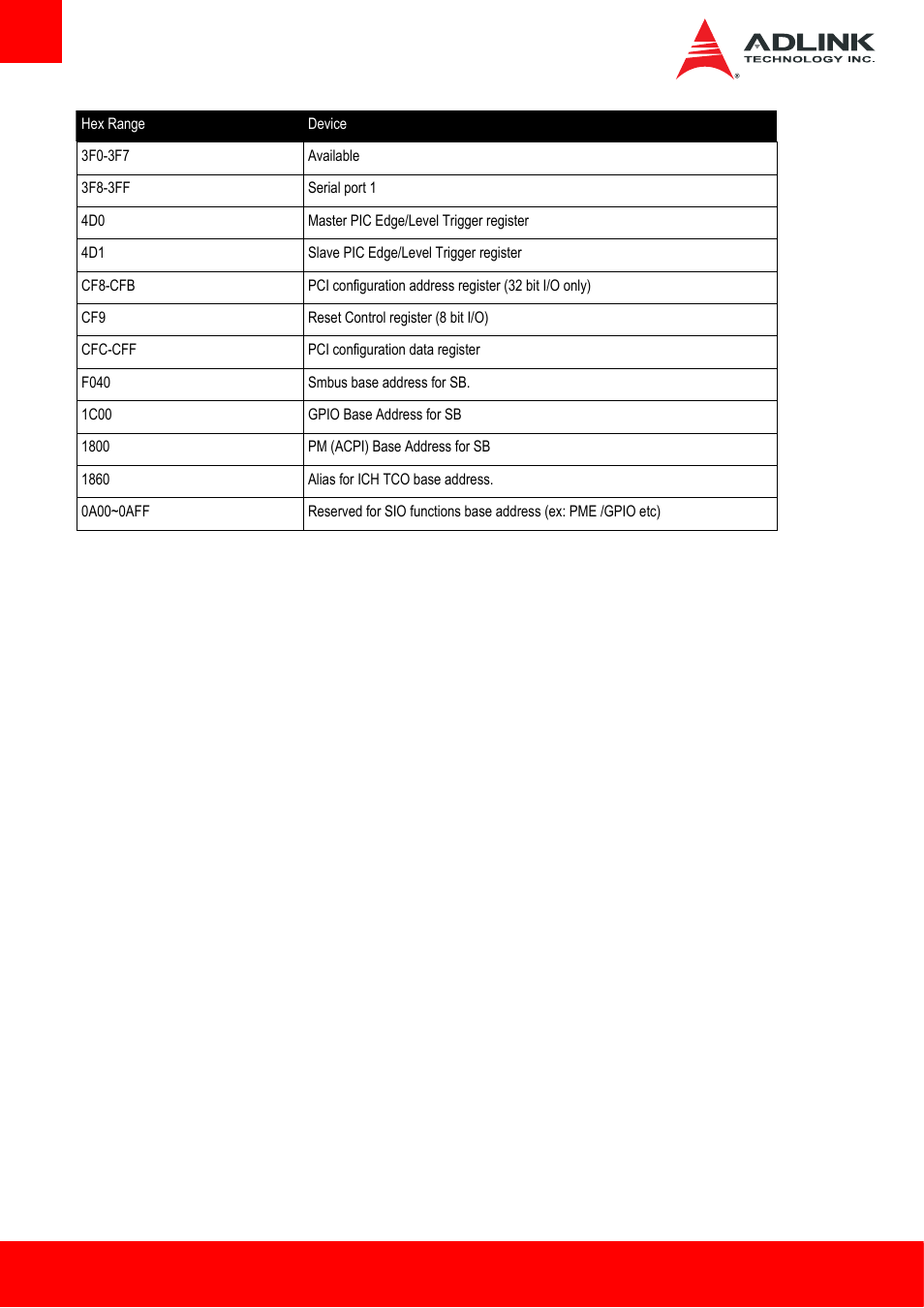 ADLINK cExpress-BL User Manual | Page 42 / 84