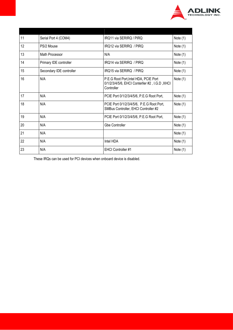 ADLINK cExpress-BL User Manual | Page 44 / 84