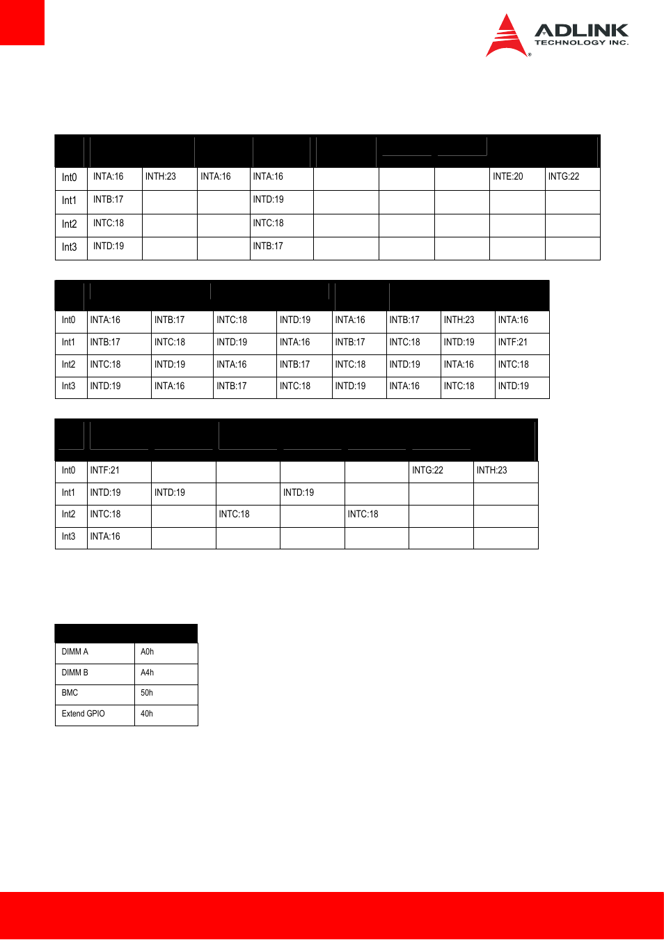 6 pci interrupt routing map, 7 smbus address table, Pci interrupt routing map | Smbus address table | ADLINK cExpress-BL User Manual | Page 46 / 84