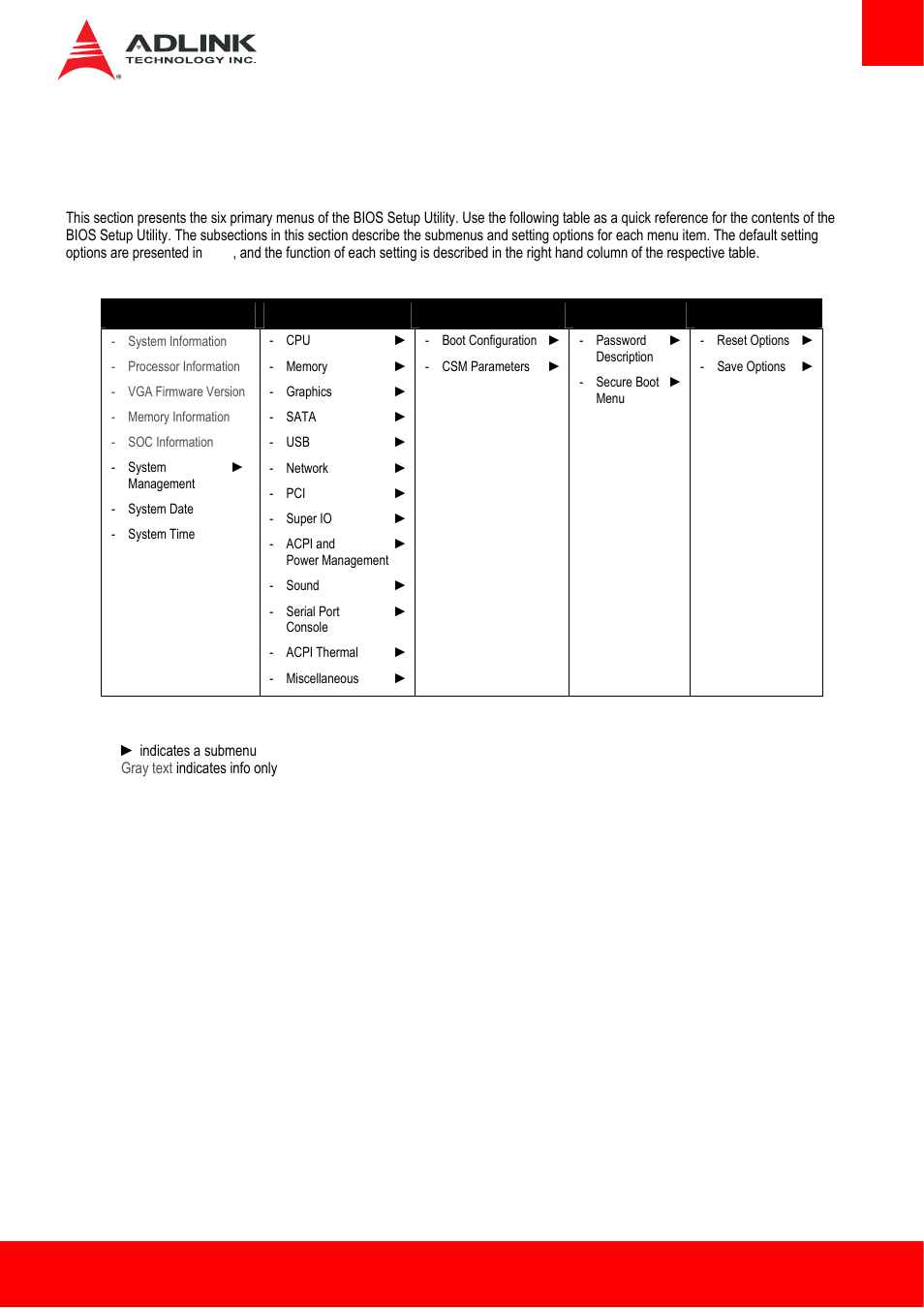 7 bios setup, 1 menu structure, Menu structure | ADLINK cExpress-BL User Manual | Page 47 / 84