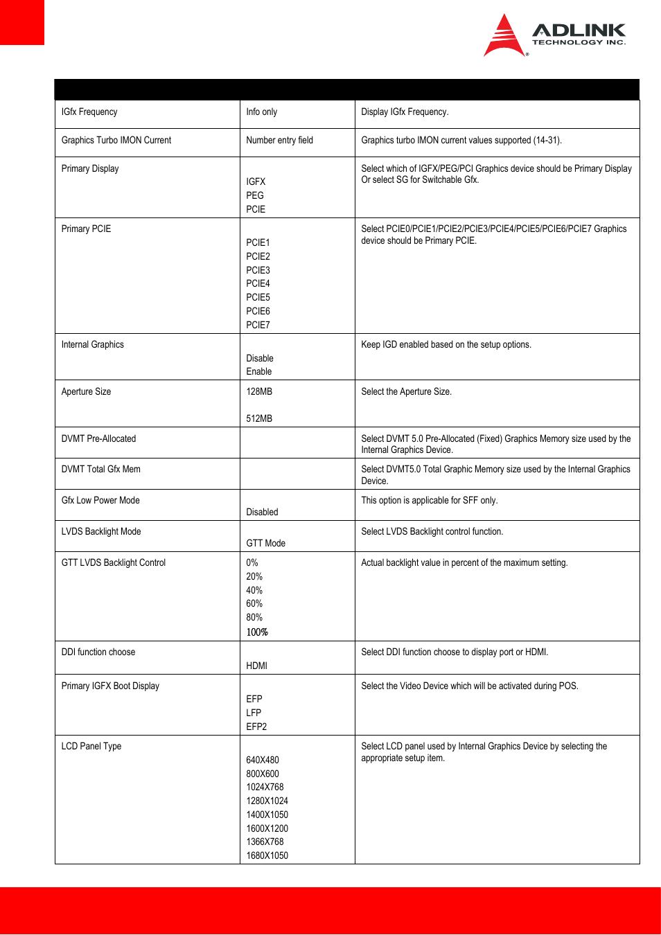 ADLINK cExpress-BL User Manual | Page 54 / 84