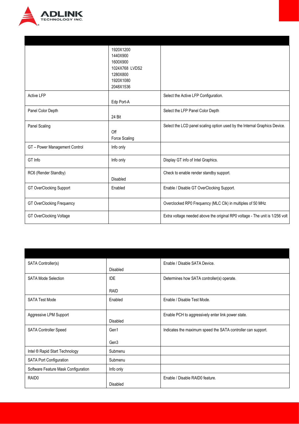 4 advanced > sata submenu | ADLINK cExpress-BL User Manual | Page 55 / 84