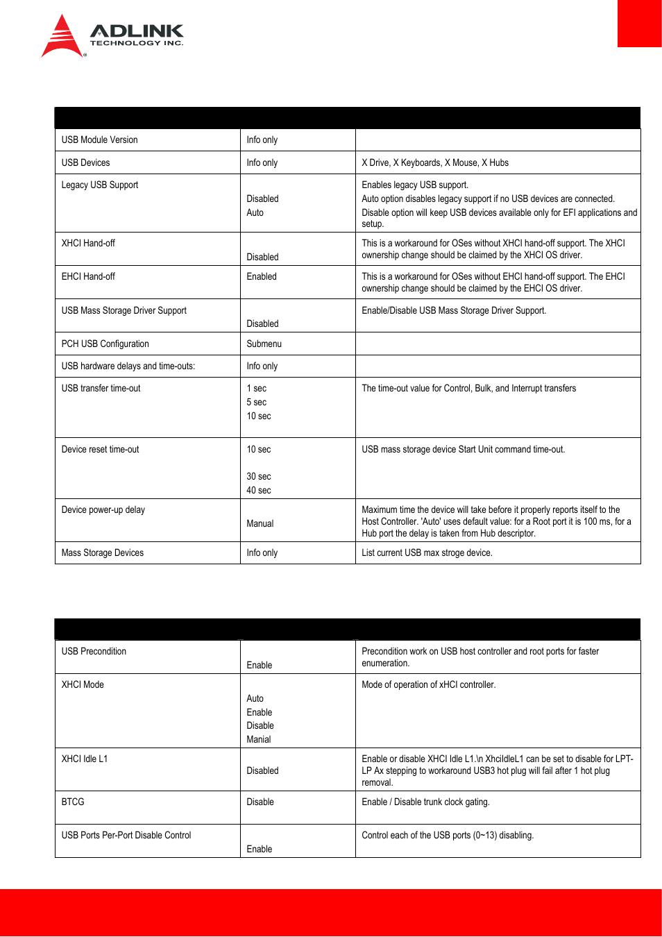 7 advanced > usb submenu, 8 advanced > usb > pch usb configuration | ADLINK cExpress-BL User Manual | Page 57 / 84