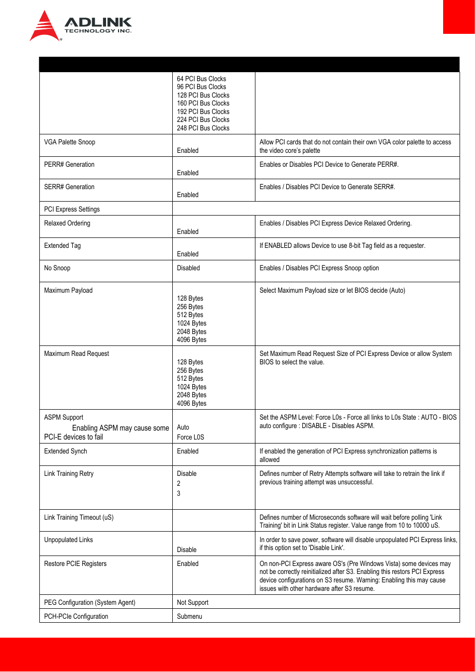 ADLINK cExpress-BL User Manual | Page 59 / 84