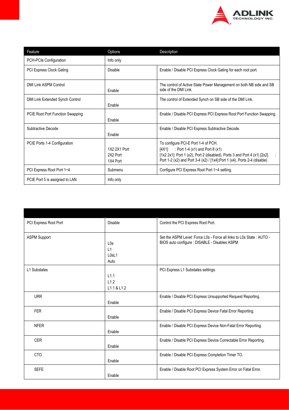 ADLINK cExpress-BL User Manual | Page 60 / 84