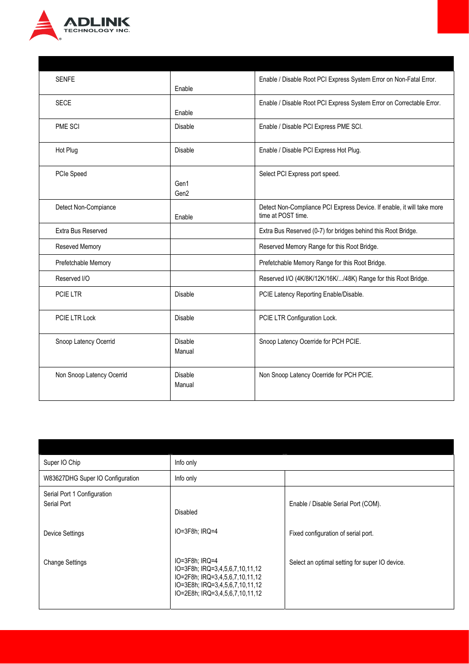 13 advanced > super io submenu | ADLINK cExpress-BL User Manual | Page 61 / 84