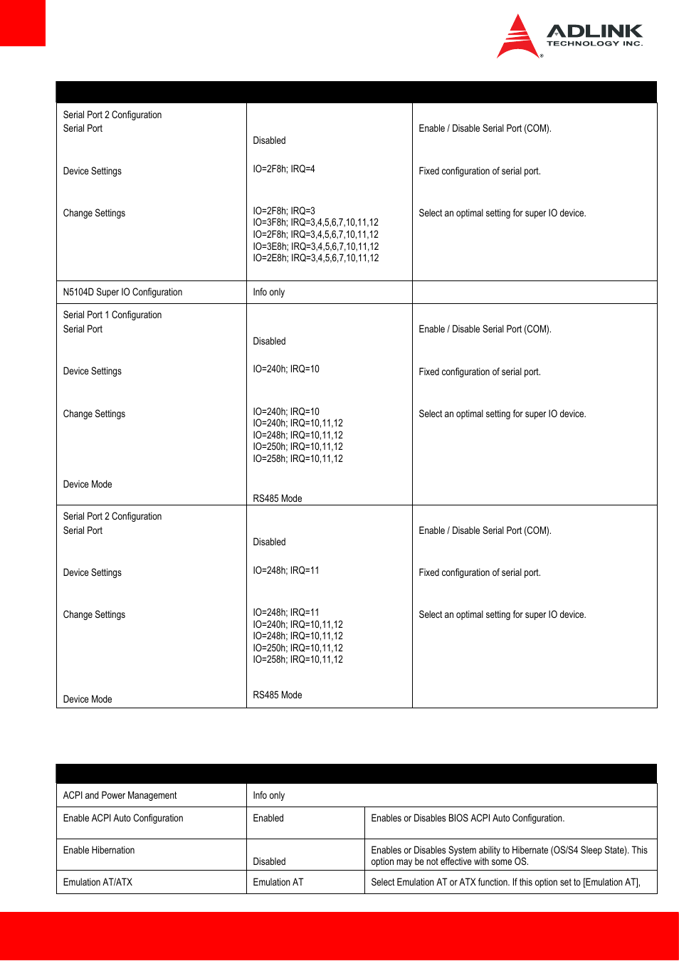 14 advanced > acpi and power management submenu | ADLINK cExpress-BL User Manual | Page 62 / 84