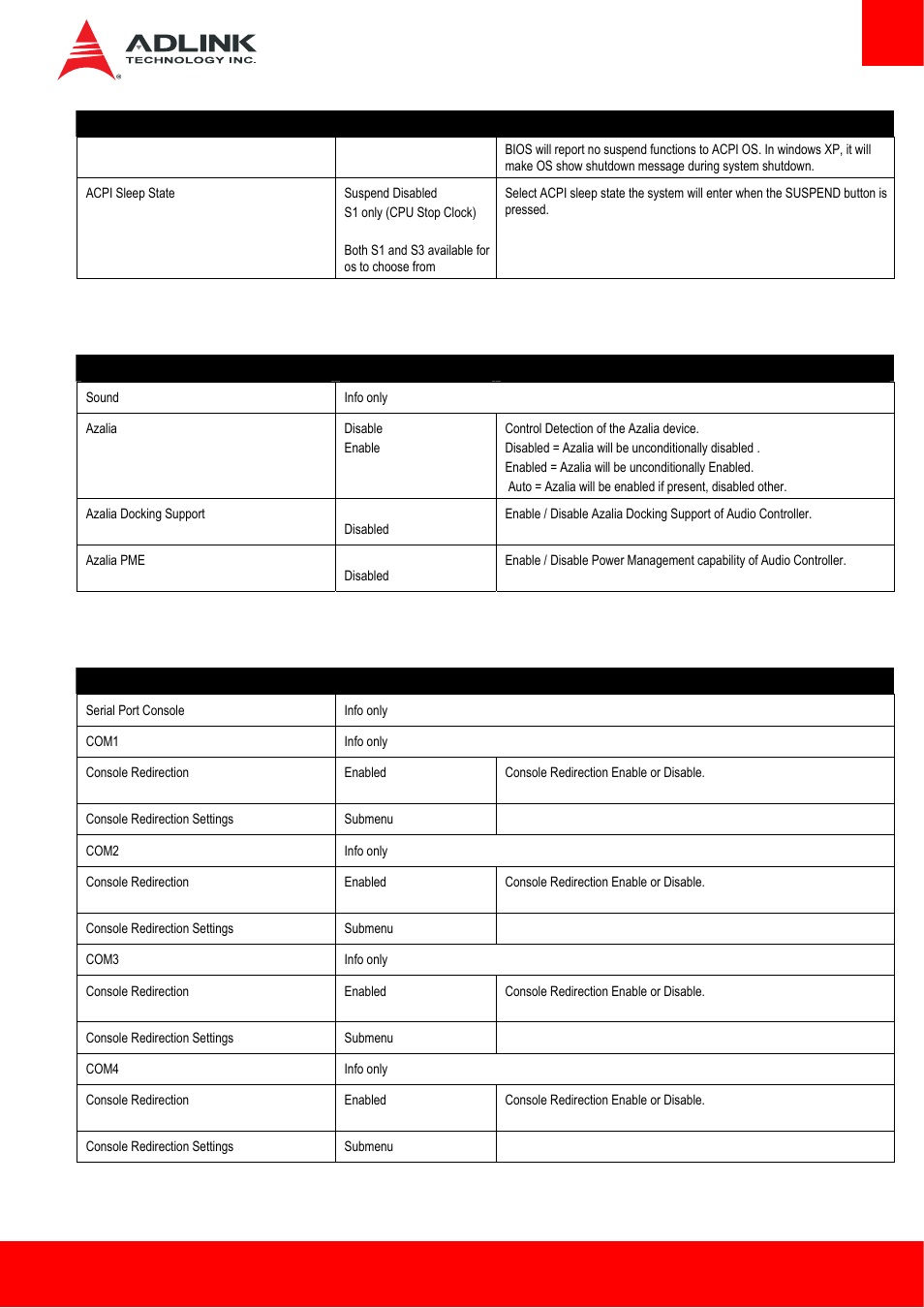 15 advanced > sound submenu, 16 advanced > serial port console submenu | ADLINK cExpress-BL User Manual | Page 63 / 84