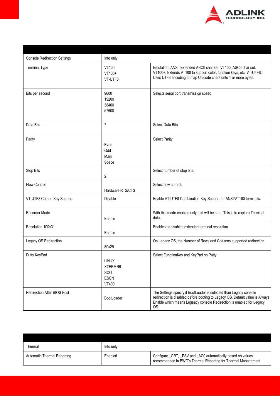 18 advanced > thermal submenu | ADLINK cExpress-BL User Manual | Page 64 / 84