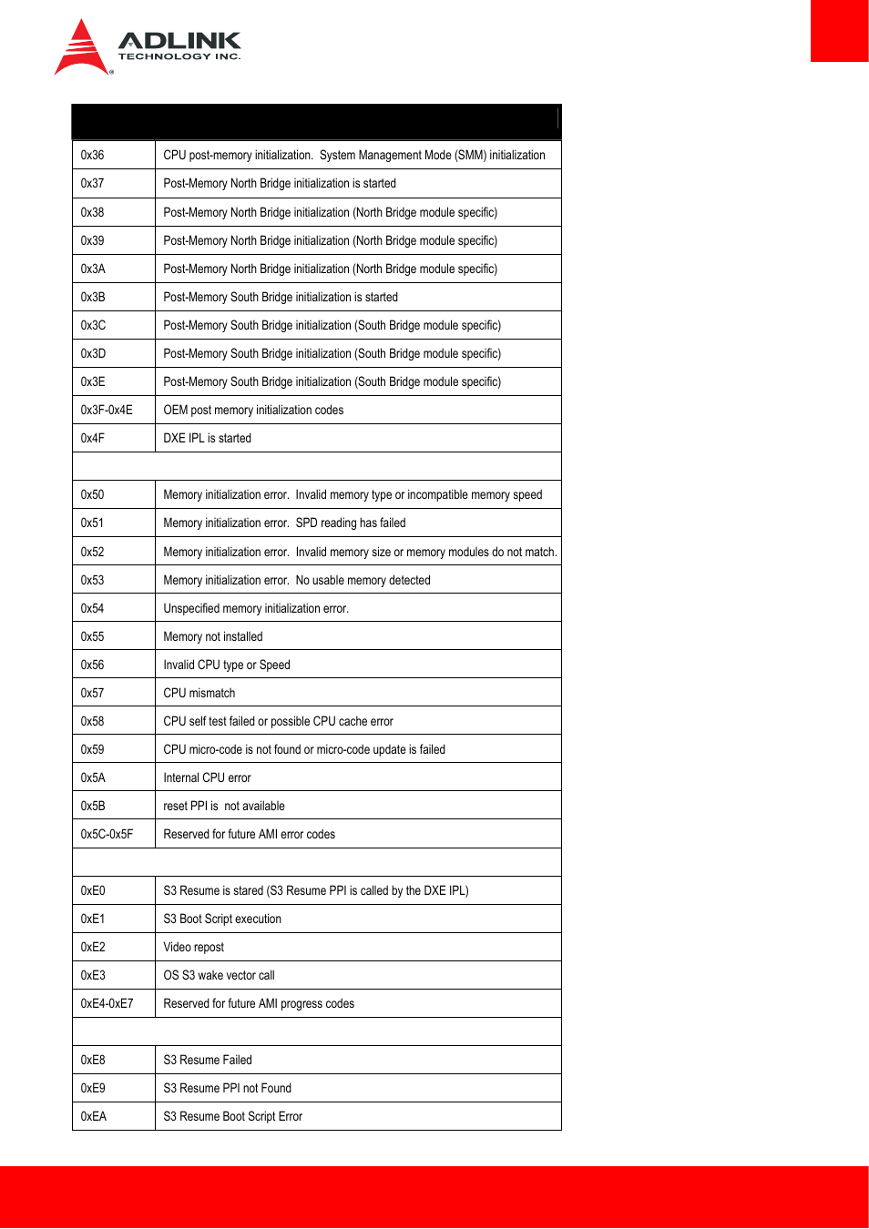 ADLINK cExpress-BL User Manual | Page 71 / 84