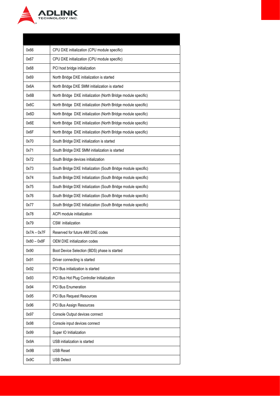 ADLINK cExpress-BL User Manual | Page 73 / 84