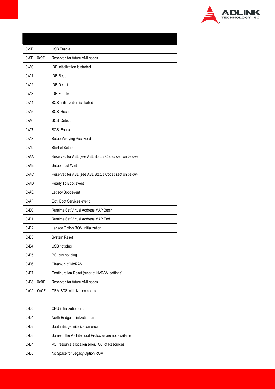 ADLINK cExpress-BL User Manual | Page 74 / 84