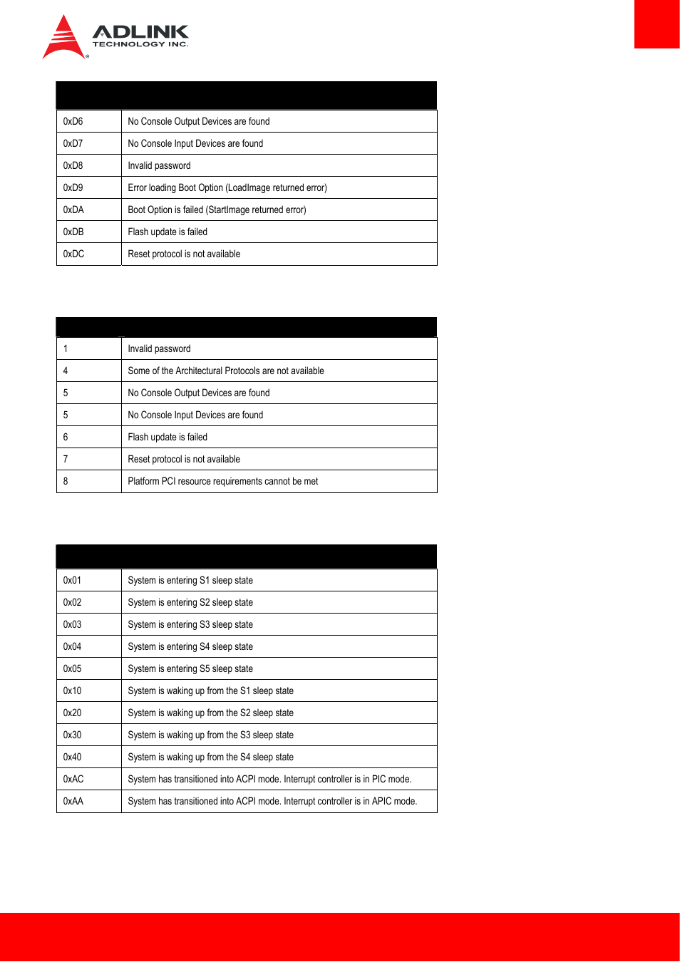 6 dxe beep codes, 7 acpi/asl checkpoint | ADLINK cExpress-BL User Manual | Page 75 / 84