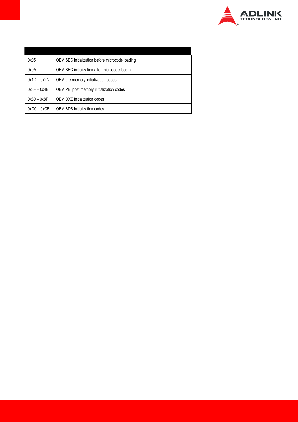 3 oem-reserved checkpoint ranges, Oem-reserved checkpoint ranges | ADLINK cExpress-BL User Manual | Page 76 / 84