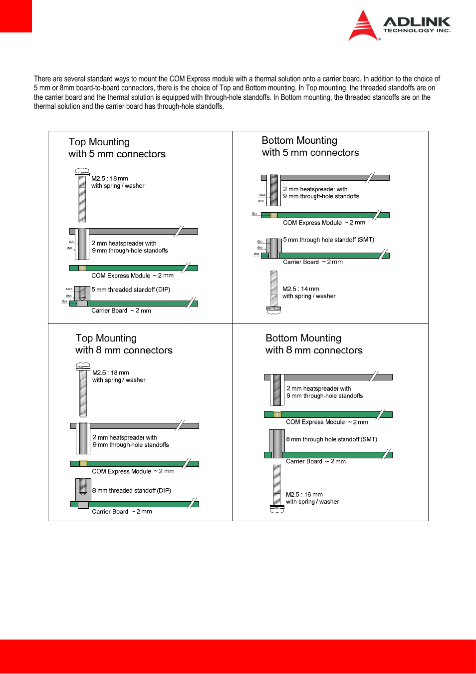 3 mounting methods, Mounting methods | ADLINK cExpress-BL User Manual | Page 80 / 84