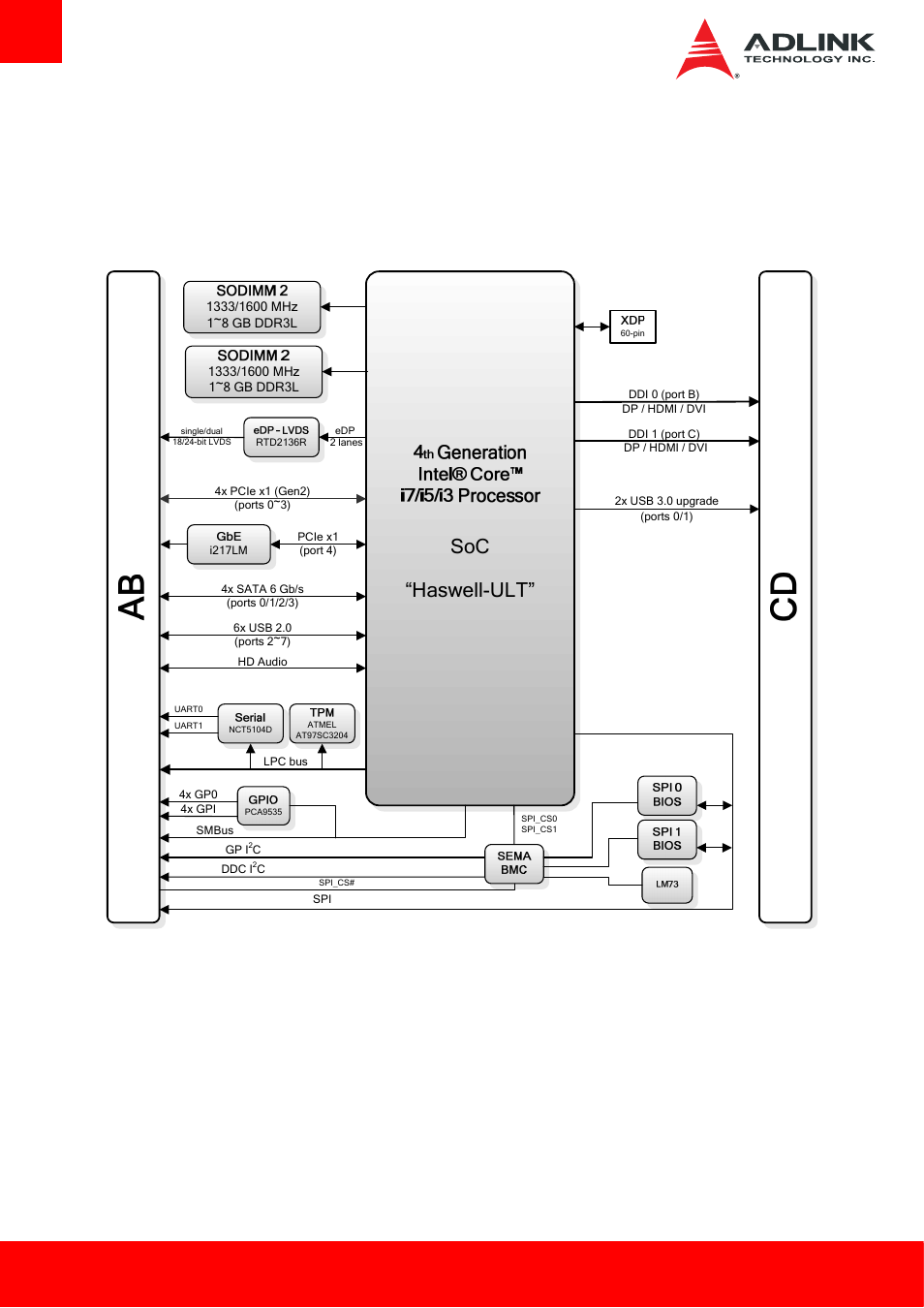 16 functional diagram, Functional diagram, Soc “haswell-ult | Page 10 cexpress-hl | ADLINK cExpress-HL User Manual | Page 10 / 83