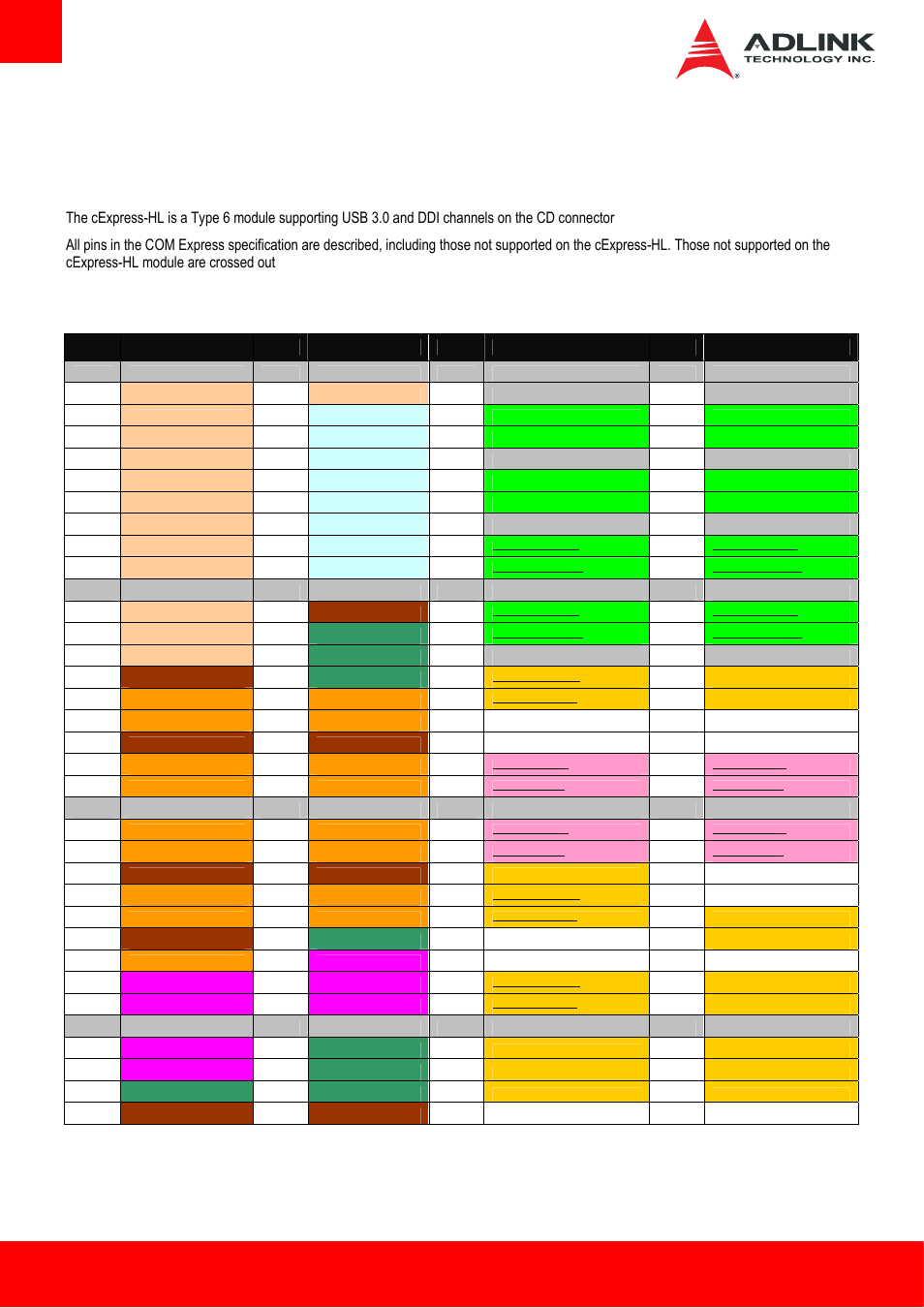 3 pinouts and signal descriptions, 1 ab / cd pin definitions, Ab / cd pin definitions | ADLINK cExpress-HL User Manual | Page 12 / 83