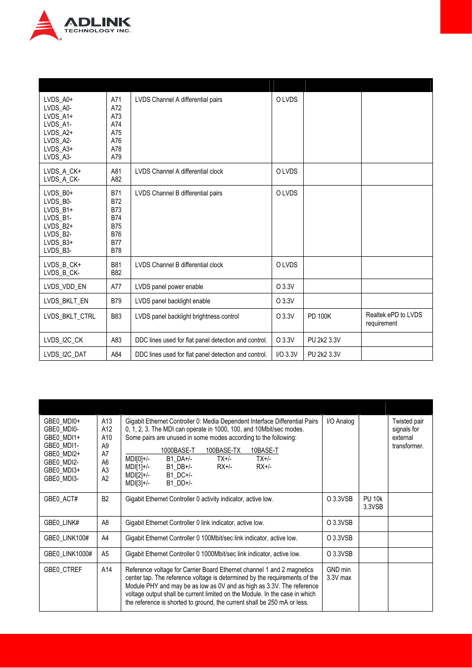 3 lvds, 4 gigabit ethernet | ADLINK cExpress-HL User Manual | Page 17 / 83
