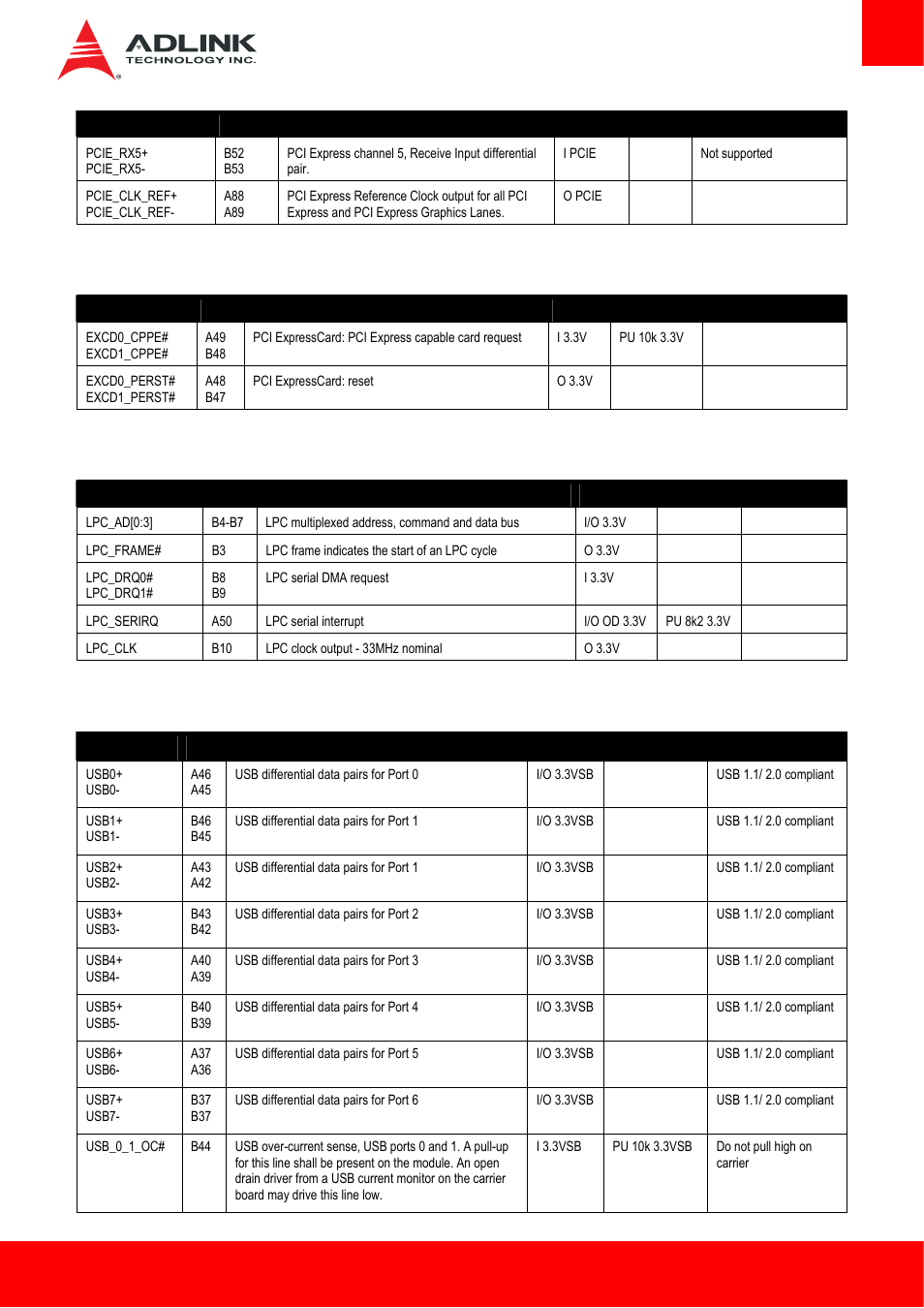 7 express card, 8 lpc bus, 9 usb | ADLINK cExpress-HL User Manual | Page 19 / 83