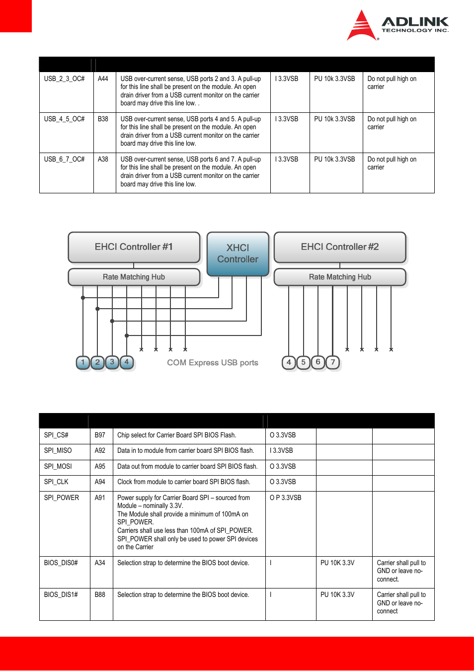 10 usb root segmentation, 11 spi (bios only) | ADLINK cExpress-HL User Manual | Page 20 / 83