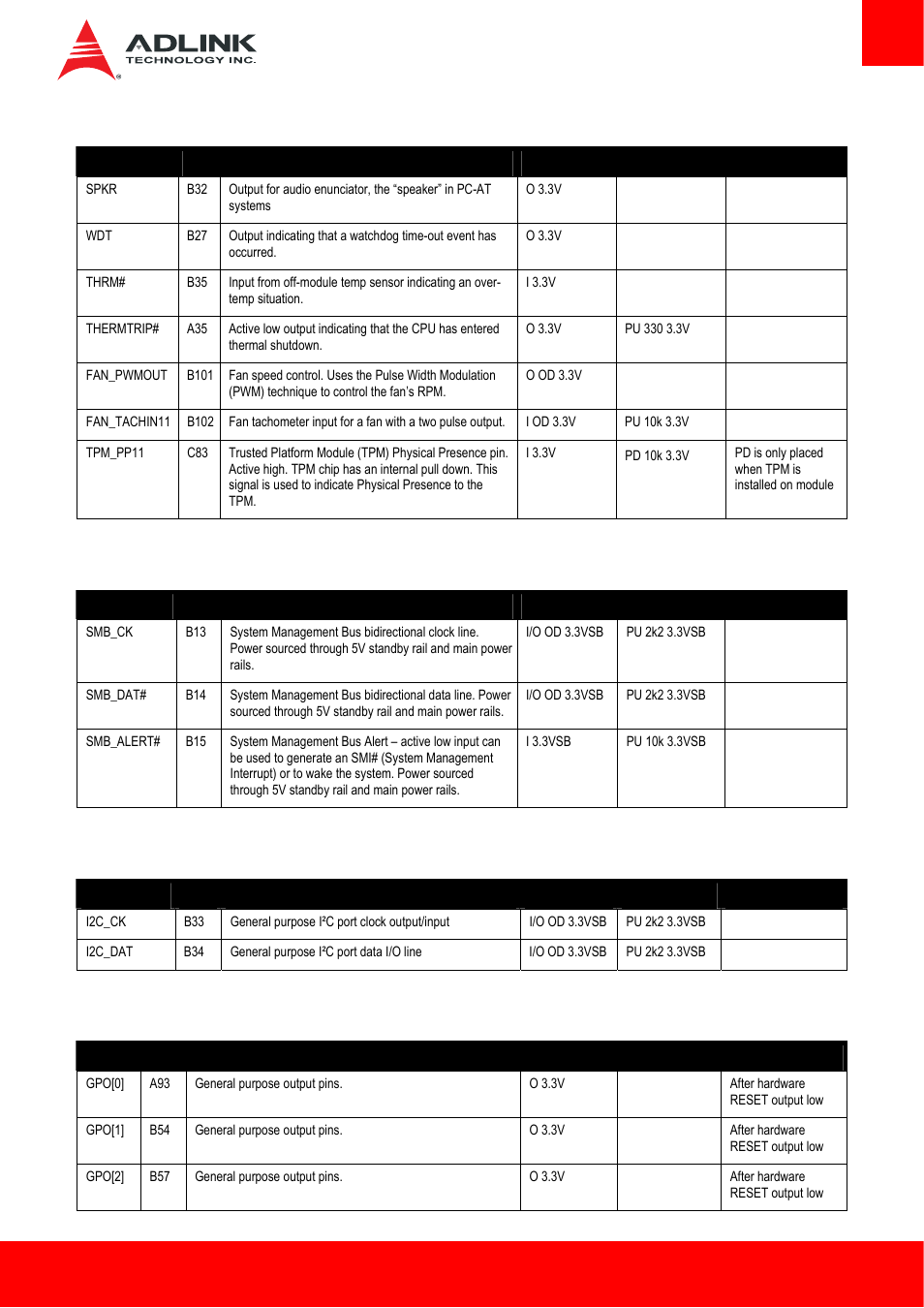 12 miscellaneous, 13 smbus, 14 i2c bus | 15 general purpose i/o (gpio) | ADLINK cExpress-HL User Manual | Page 21 / 83