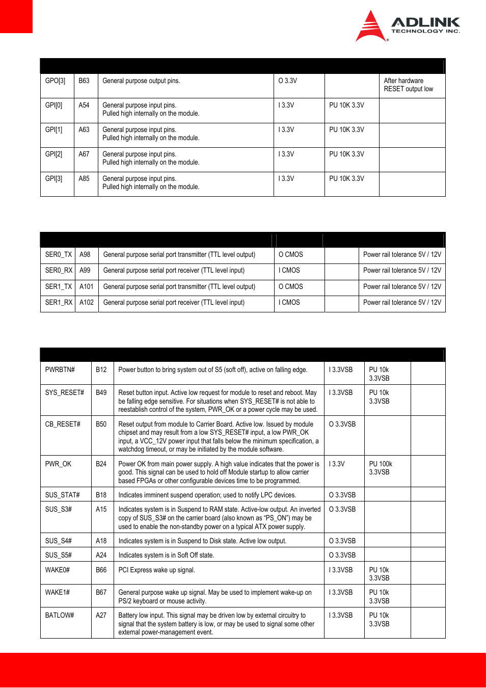 16 serial interface signals, 17 power and system management | ADLINK cExpress-HL User Manual | Page 22 / 83