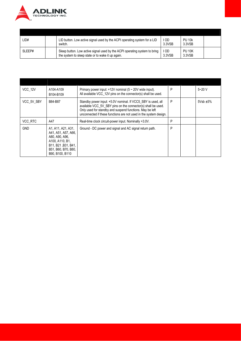 18 power and ground | ADLINK cExpress-HL User Manual | Page 23 / 83