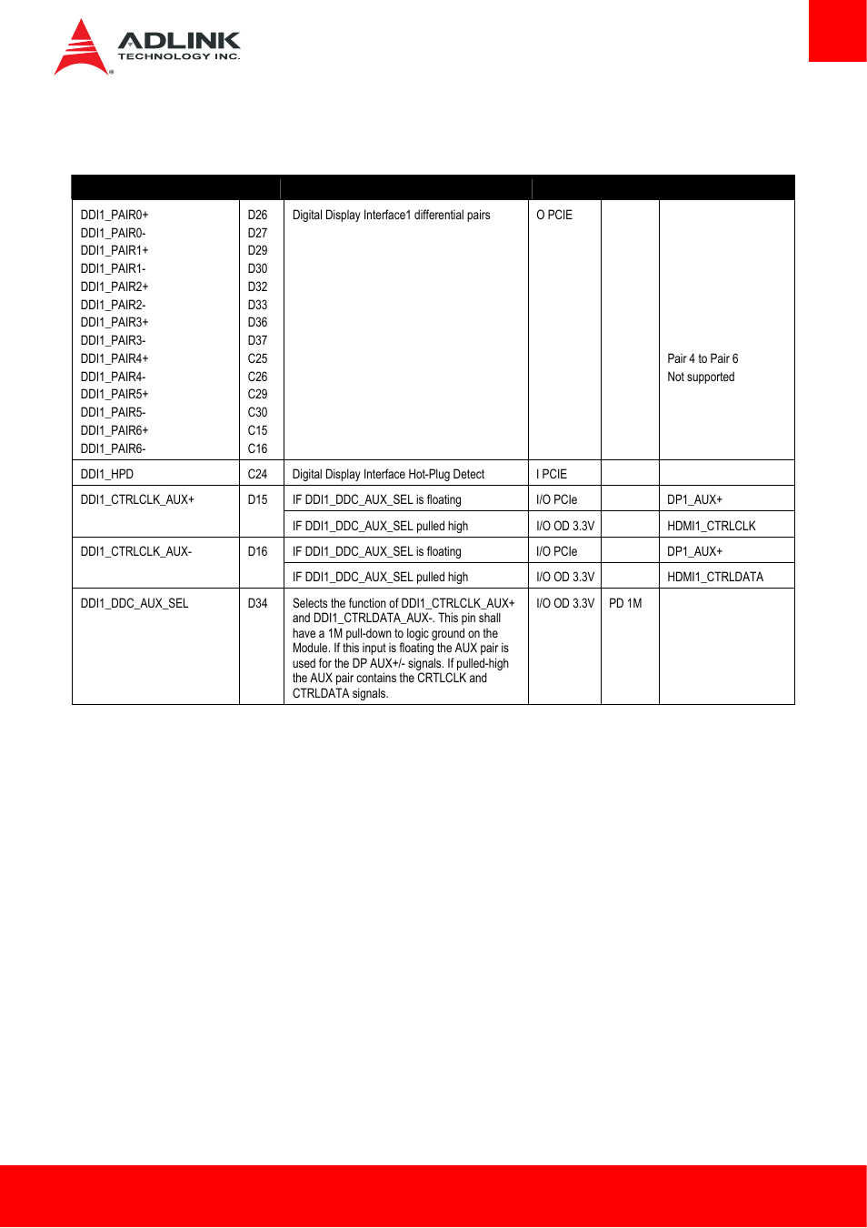 3 ddi channels | ADLINK cExpress-HL User Manual | Page 25 / 83