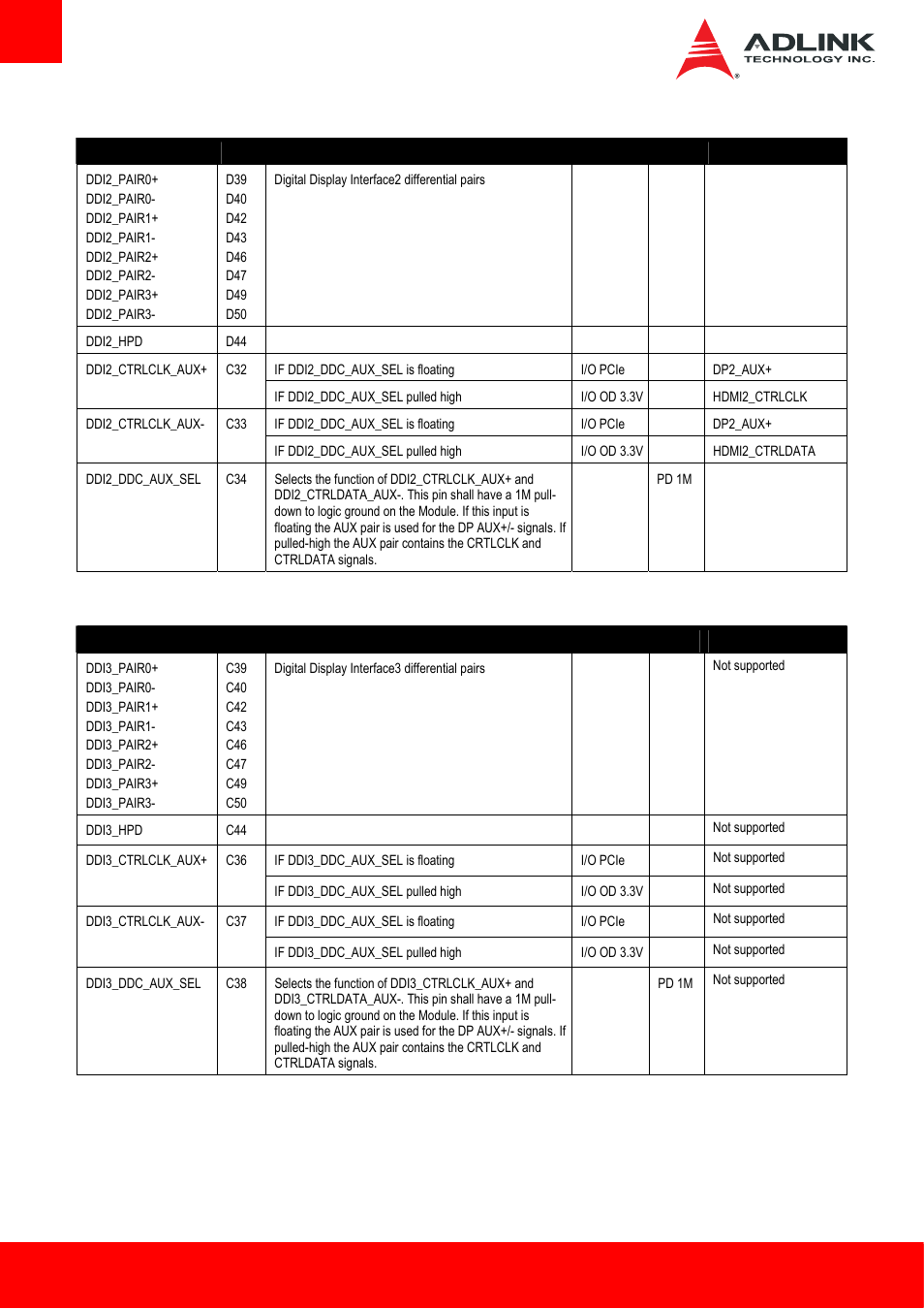 ADLINK cExpress-HL User Manual | Page 26 / 83