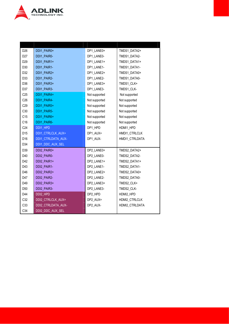 4 ddi to dp/hdmi/sdvo mapping | ADLINK cExpress-HL User Manual | Page 27 / 83