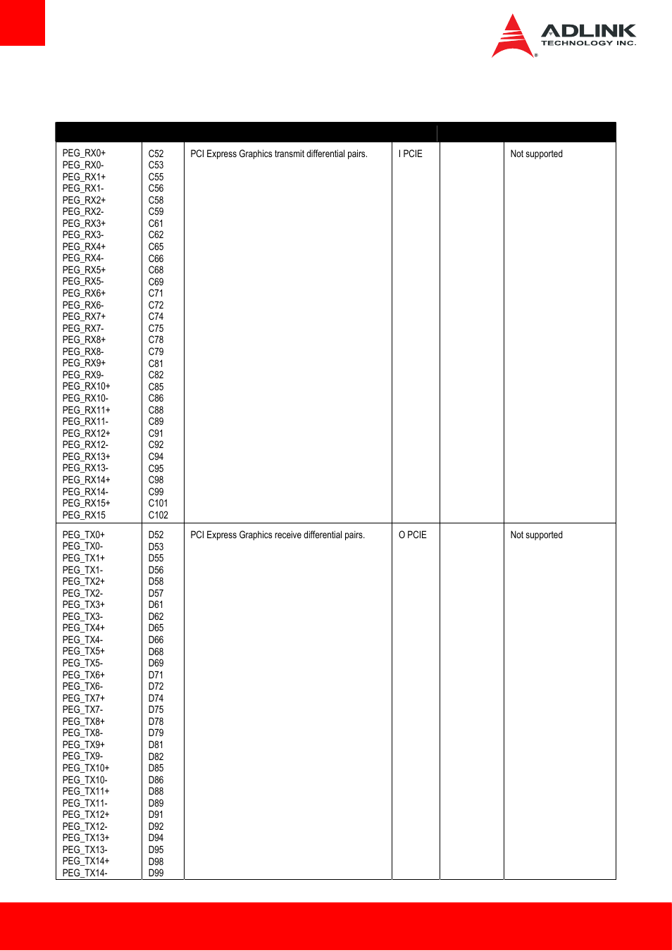 5 pci express graphics x16 (peg) | ADLINK cExpress-HL User Manual | Page 28 / 83
