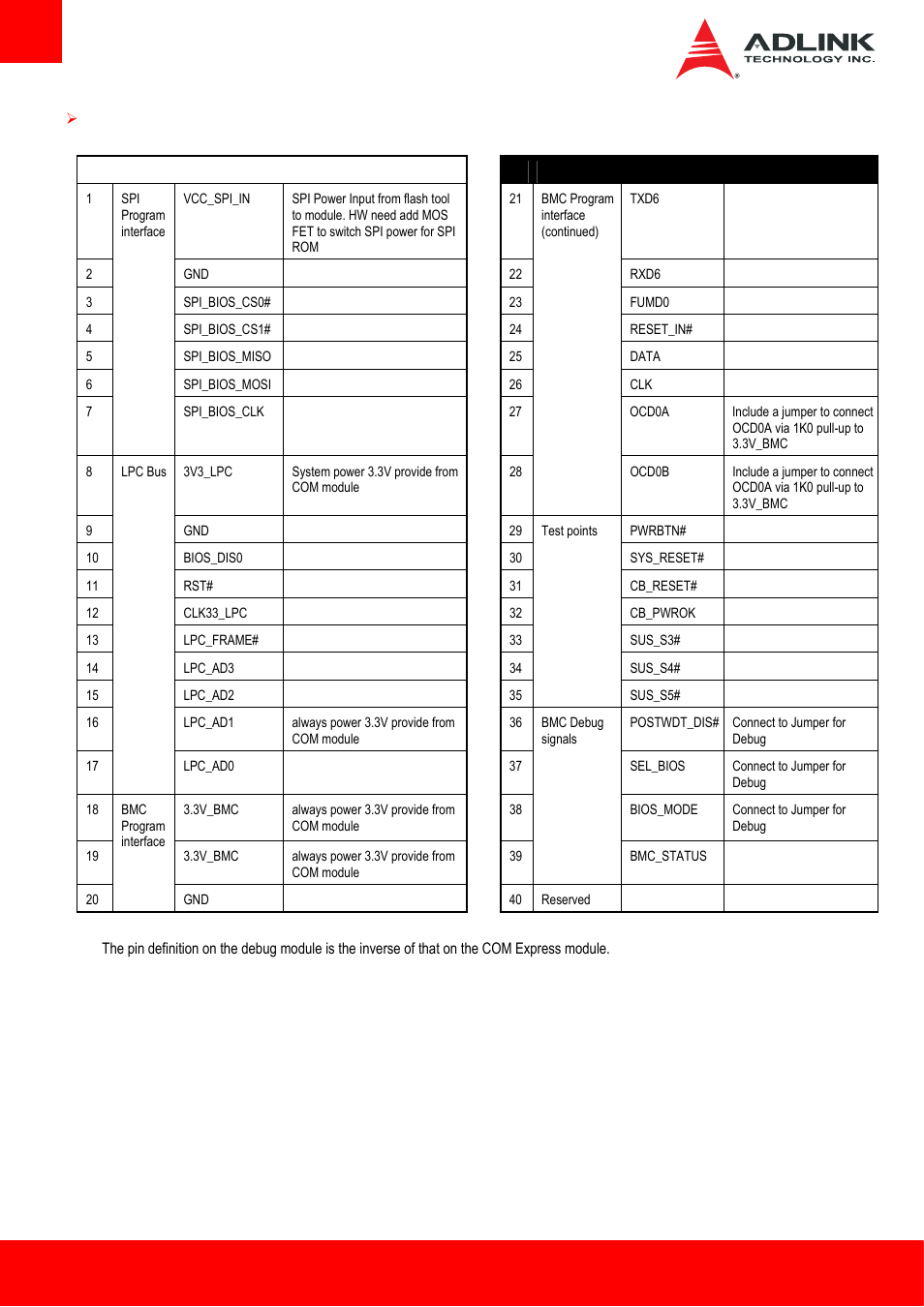 ADLINK cExpress-HL User Manual | Page 32 / 83