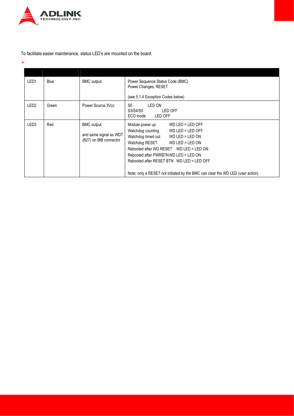 2 status leds, Status leds | ADLINK cExpress-HL User Manual | Page 33 / 83