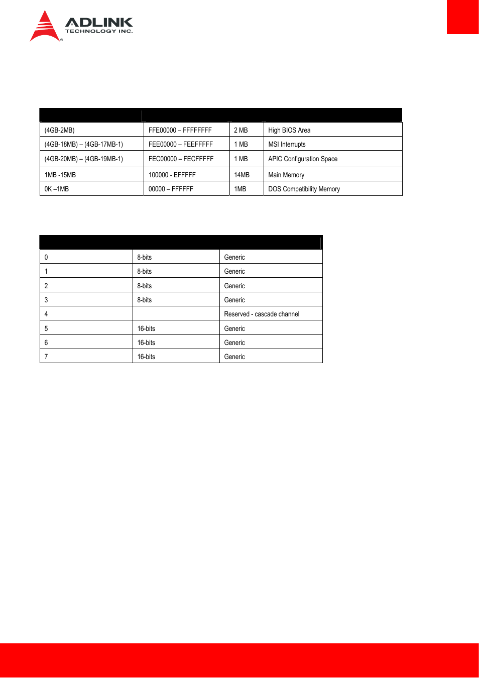 6 system resources, 1 system memory map, 2 direct memory access channels | System memory map, Direct memory access channels | ADLINK cExpress-HL User Manual | Page 39 / 83