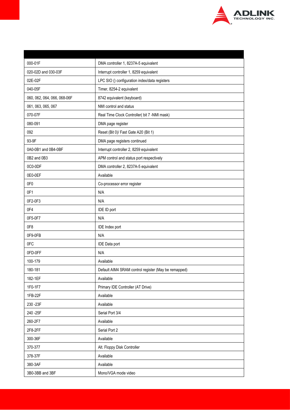 3 i/o map, I/o map | ADLINK cExpress-HL User Manual | Page 40 / 83