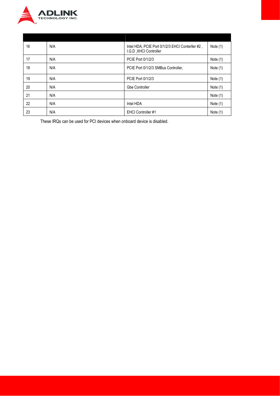 ADLINK cExpress-HL User Manual | Page 43 / 83