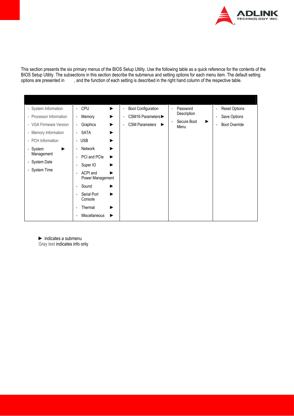 7 bios setup, 1 menu structure, Menu structure | ADLINK cExpress-HL User Manual | Page 46 / 83