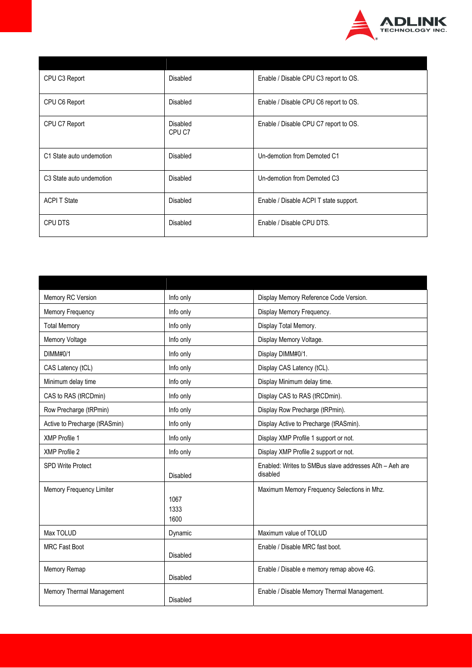 2 memory | ADLINK cExpress-HL User Manual | Page 52 / 83