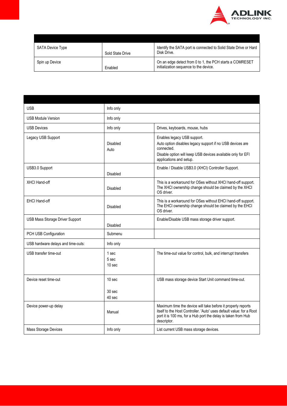 5 usb | ADLINK cExpress-HL User Manual | Page 56 / 83