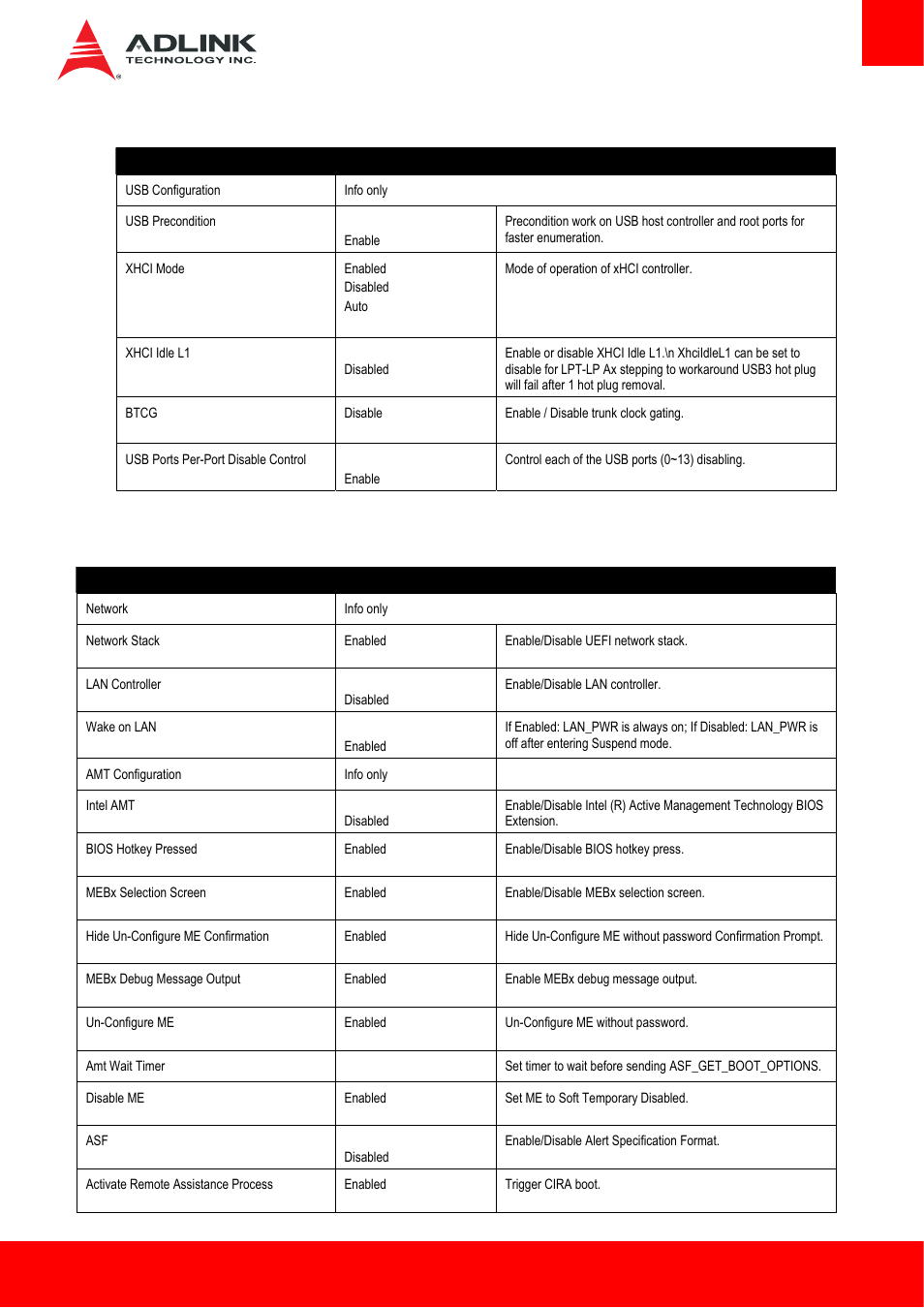 1 usb > chipset usb configuration, 6 network | ADLINK cExpress-HL User Manual | Page 57 / 83