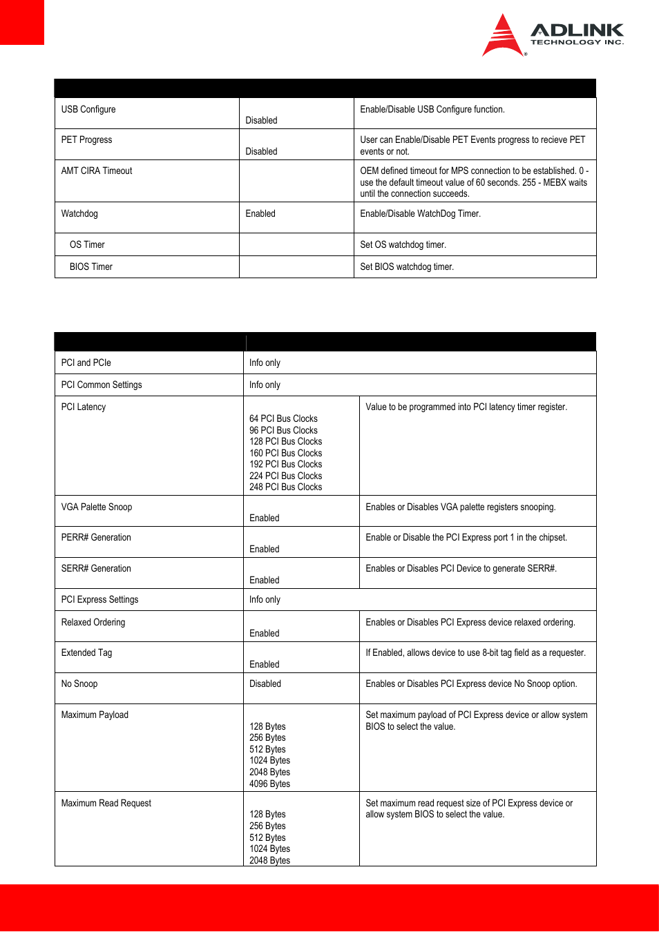 7 pci and pcie | ADLINK cExpress-HL User Manual | Page 58 / 83