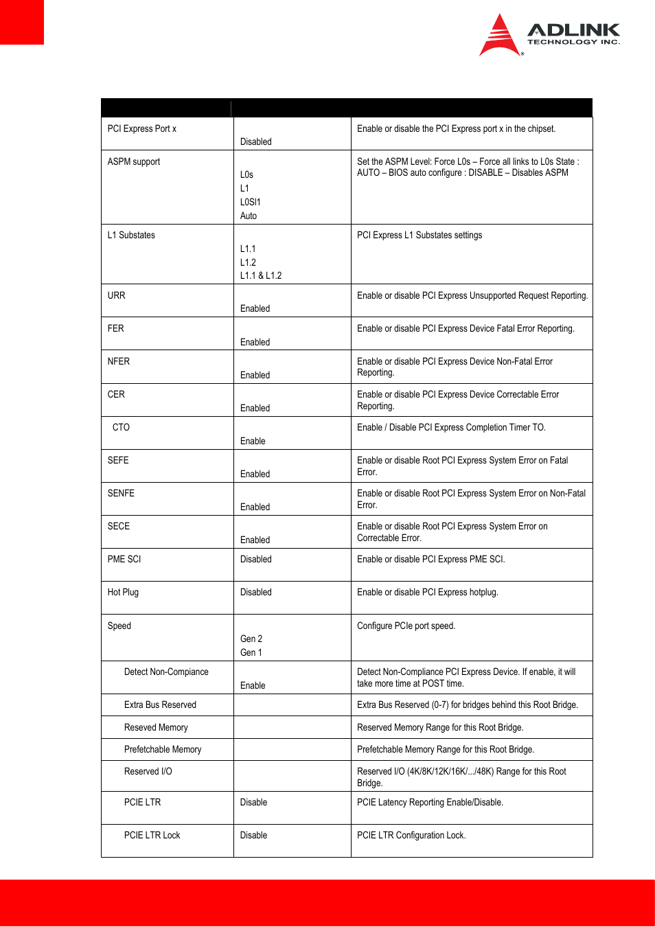 ADLINK cExpress-HL User Manual | Page 60 / 83