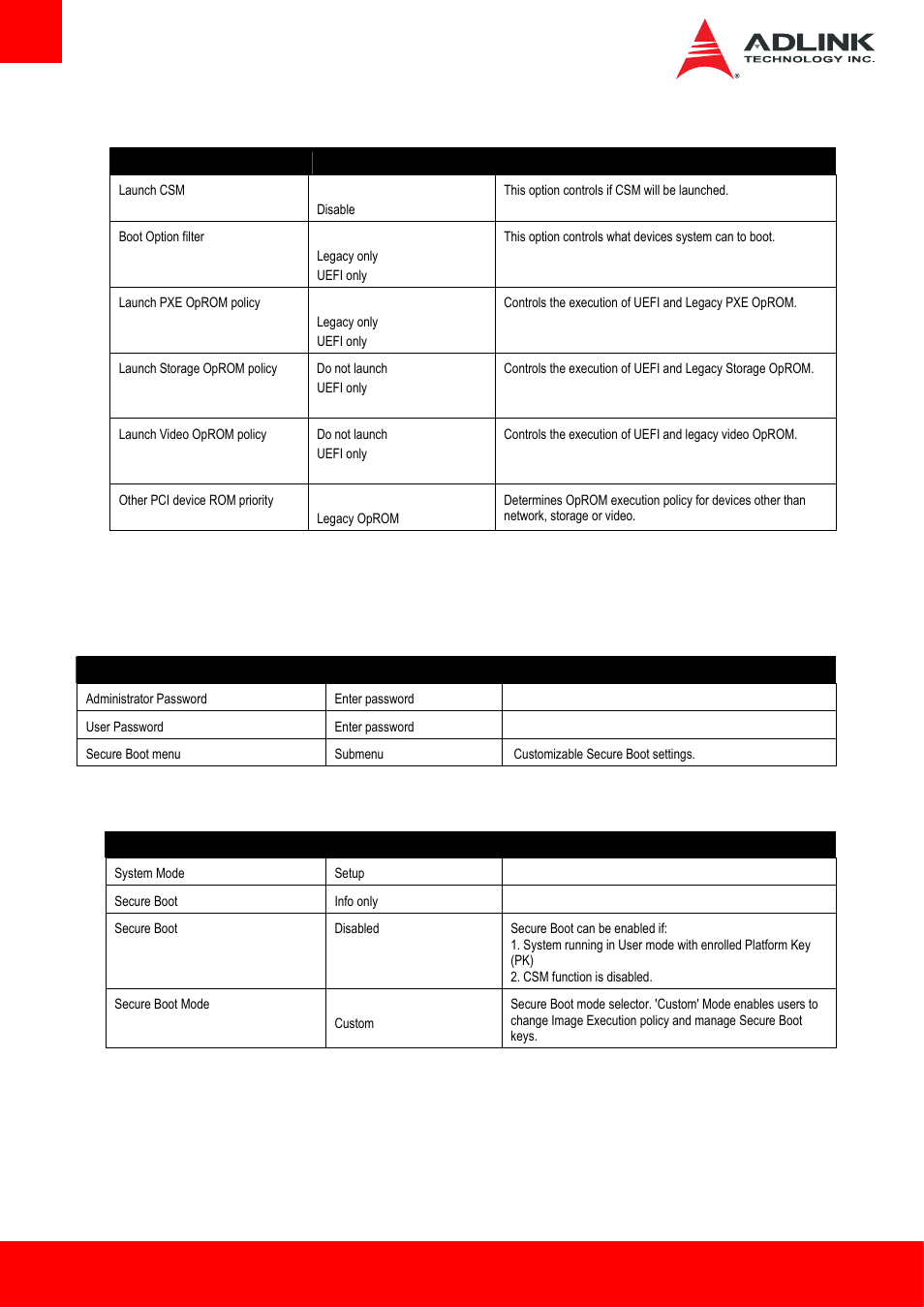 2 boot configuration > csm parameters, 5 security, 1 password description | 1 secure boot menu, Security | ADLINK cExpress-HL User Manual | Page 66 / 83